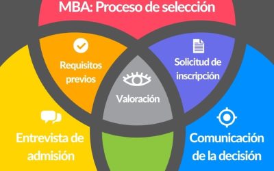 ¿Cómo funciona el proceso de selección para un MBA? Consejos y claves para destacar.