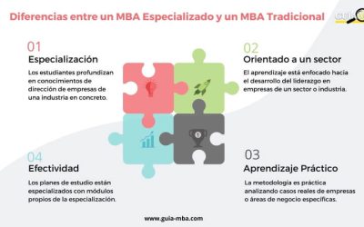 ¿Qué es un MBA especializado y por qué deberías considerarlo?