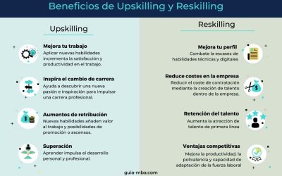 Reskilling y upskilling: ¿en qué se diferencian y por qué son importantes en el mundo empresarial?.